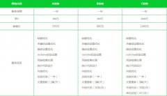 如何解决网站建设容易售后维护难的问题？