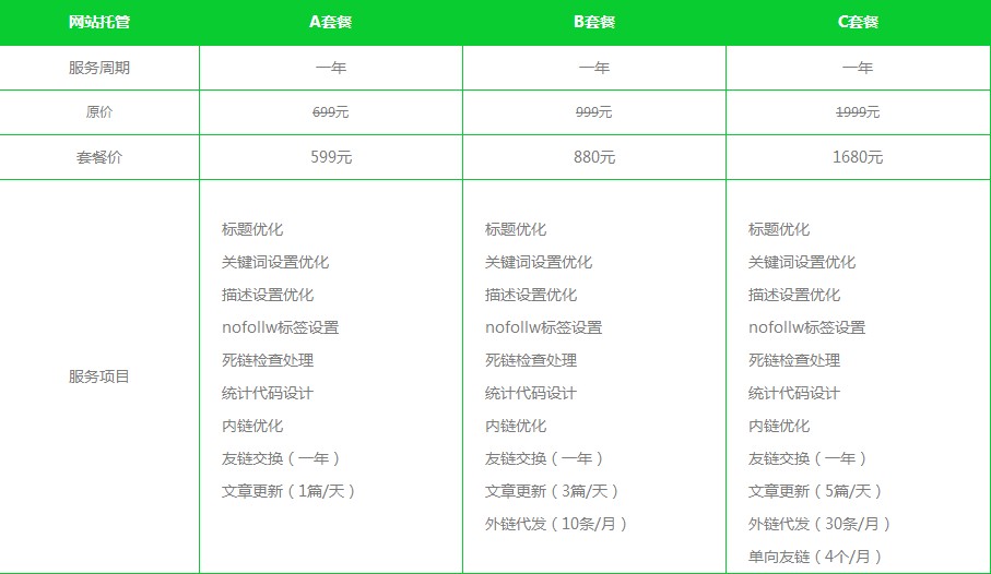 网站托管维护