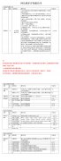 网站建设维护的详细报价是什么呢？