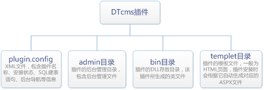 插件开发