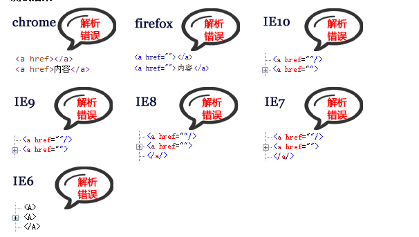 a元素嵌套a元素