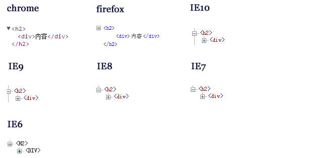 h2元素嵌套div元素