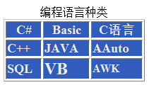 Dreamweaver单元格怎么拆分合并?