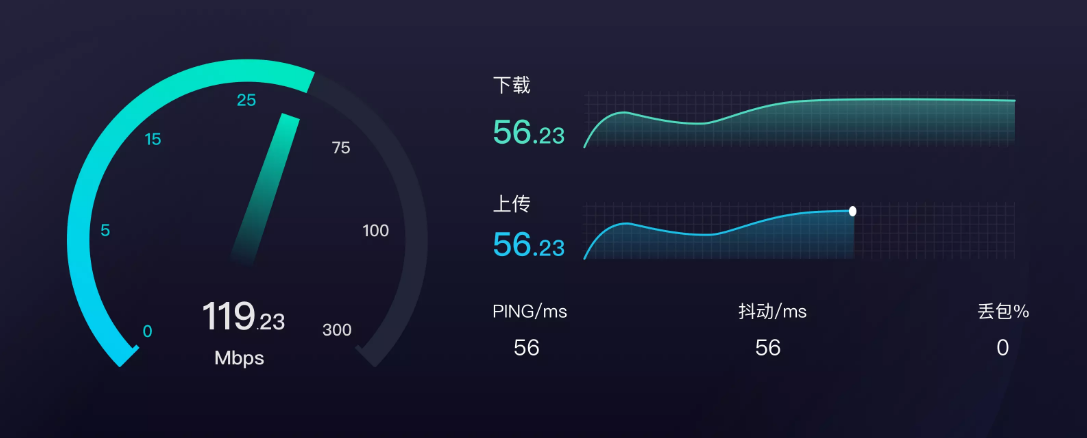 网速